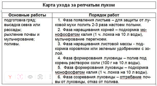 Про огород