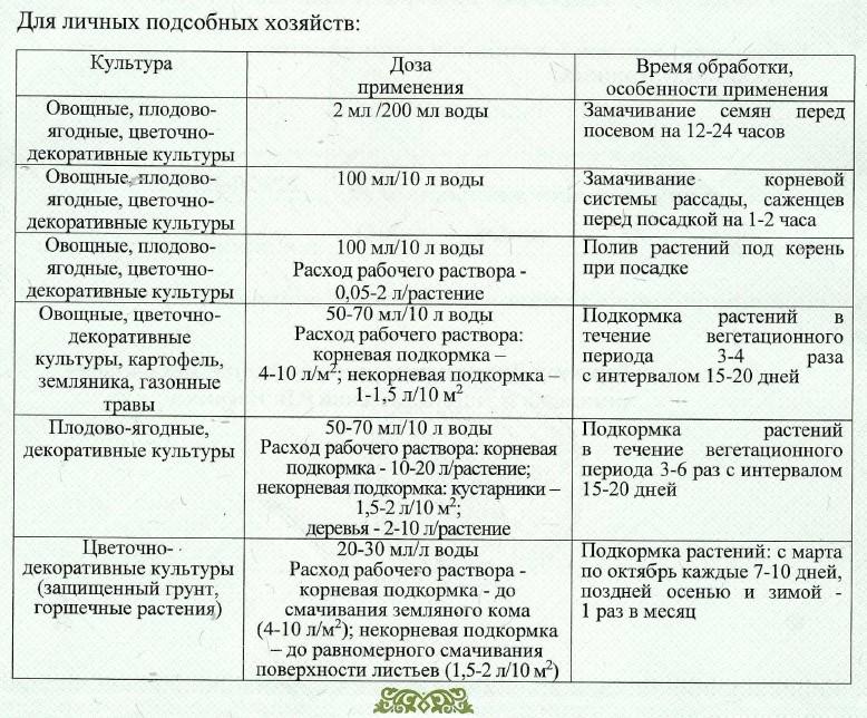 Аминозол - регулятор роста растений